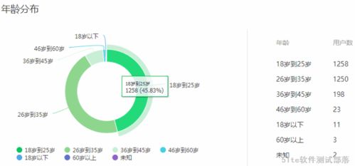 全国城市软件测试行业发展排名揭晓 这些城市领跑，梅州也在发力！
